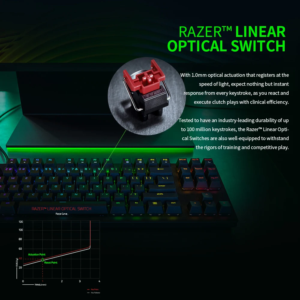 Проводная Механическая клавиатура Razer Huntsman игровая с оптическим переключателем