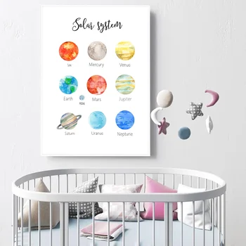 

Montessori Educational Posters And Prints Planets Solar System Canvas Poster Wall Pictures For Kids Room Learning Painting Decor