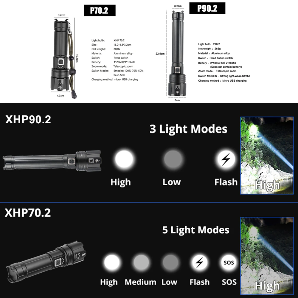 2020 XHP90.2 XHP70.2 светодиодный фонарик с наиболее мощным зумом 26650 USB 18650 охотничий