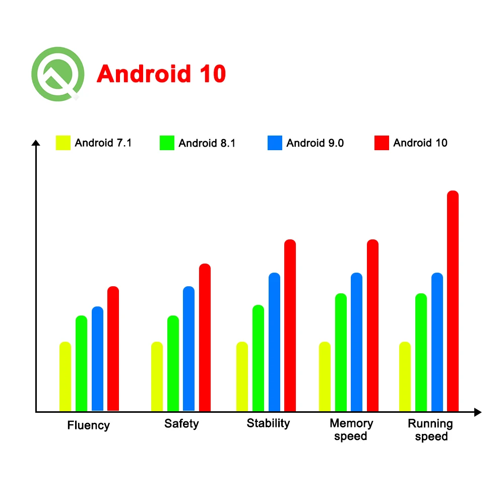 tv 2gb 16gb 2.4g wifi android 10.0