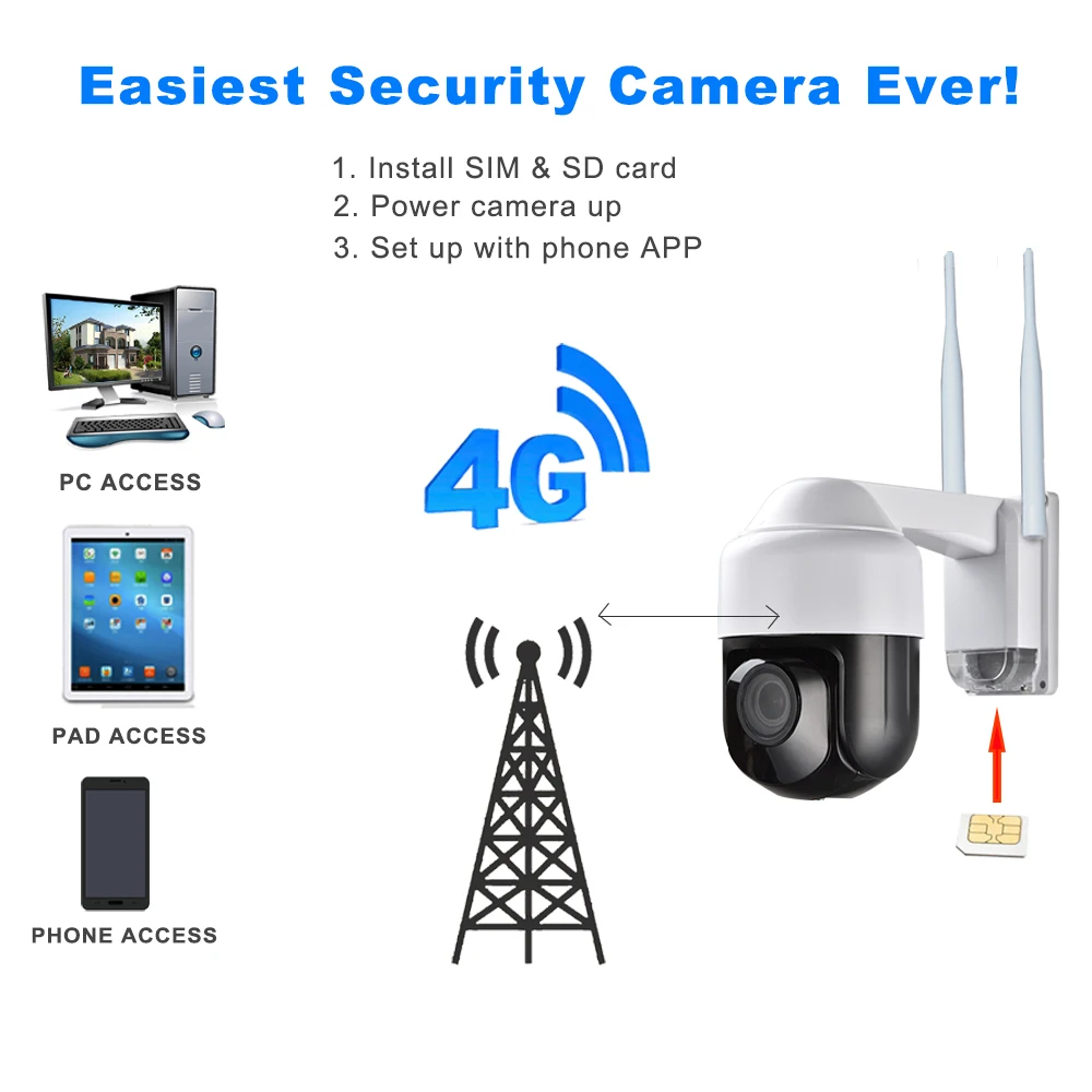 Безопасность 3 &quotМини HD IP 1080P беспроводной WIFI 4G PTZ камера SIM Аудио Микрофон 2MP 4X