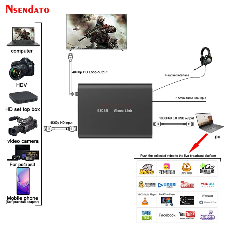 Ezcap은 311P 4K USB HD 비디오 캡처 카드, 1080P 60fps 녹화, HDMI 호환 USB3.0 오디오 비디오 캡처 라이브 스트리밍 장치