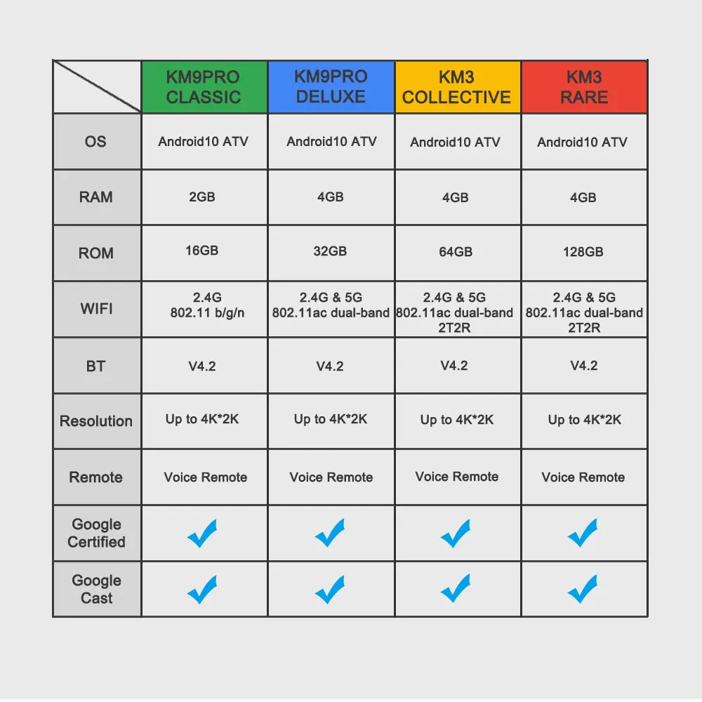 KM3推广详情安卓10_16