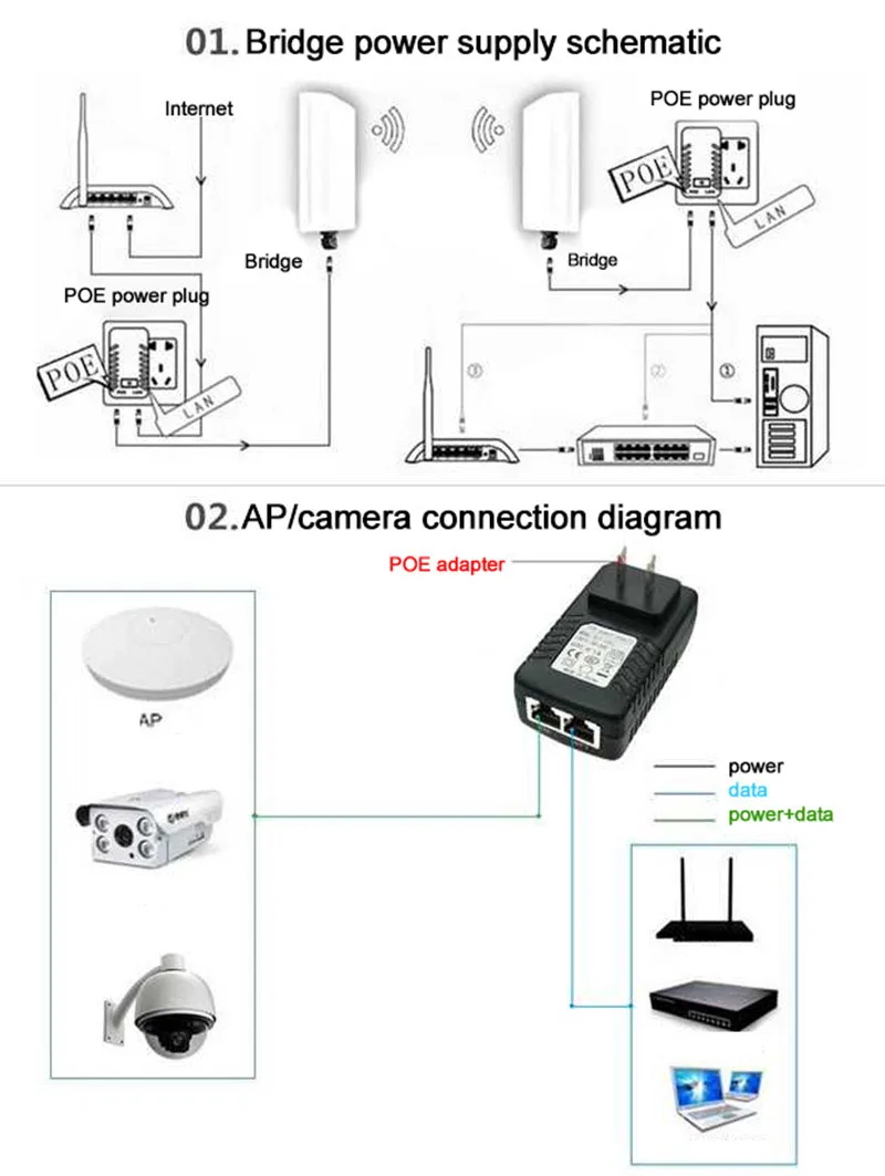 POE инжектор DC 48V 0.5A 24W 12V 1A Poe источник питания адаптер Форсунка переключатель для IP