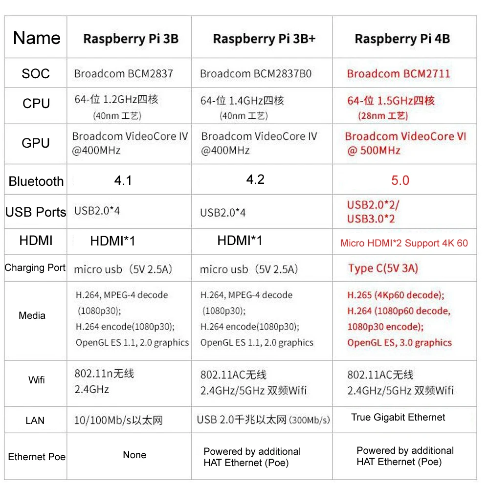 Для Raspberry Pi 4B компьютер AI макетная плата двойной Wi-Fi Bluetooth 5,0