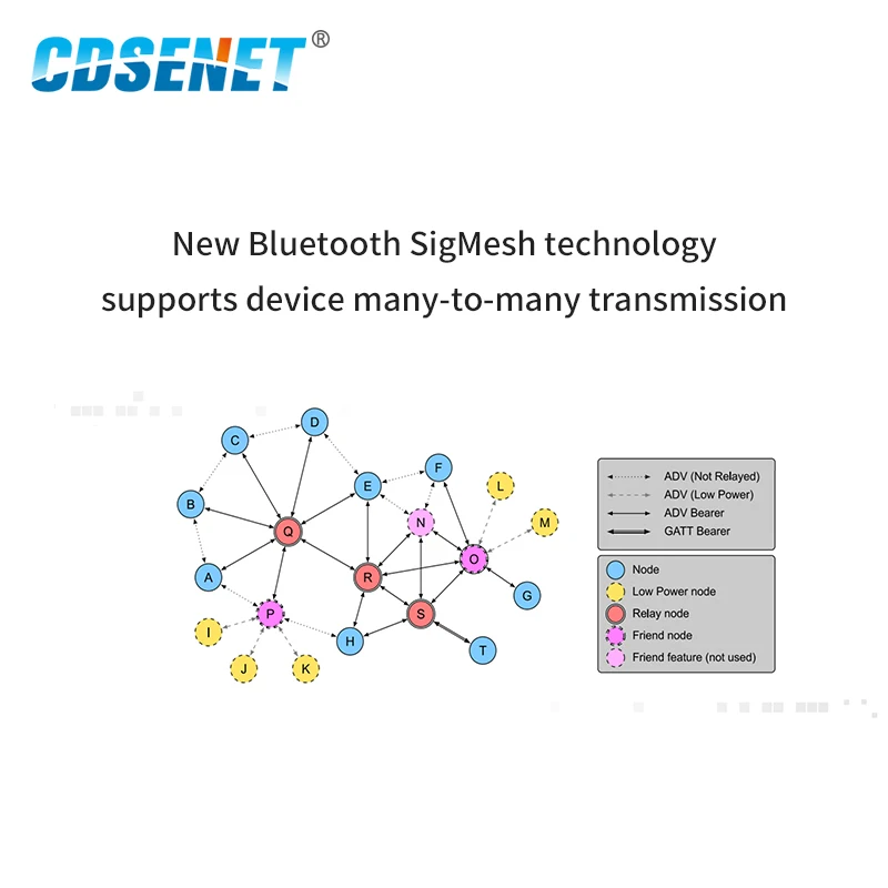 E104 BT10N IPX GFSK TLSR8269 сеточный узел UART BLE модуль для умного дома|Фиксированные