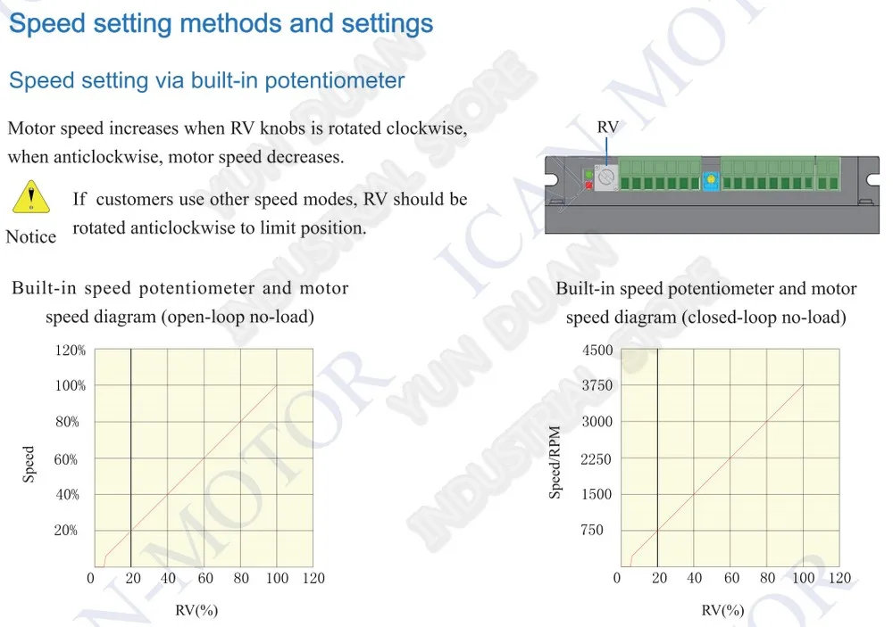 BLDC Холла 300W бесколлекторный мотор драйвер постоянного тока 48V 12 V-56в 15A контроллер с регулируемой скоростью PWM подходит для 100W 200W 250W
