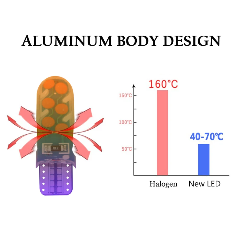 100 шт. Автомобильный светодиодный T10 w5w 194 12SMD Светодиодный лампочки Canbus без ошибки силиконовый светодиодный Светлый купол разрешение на парковку пластина лампы 12V