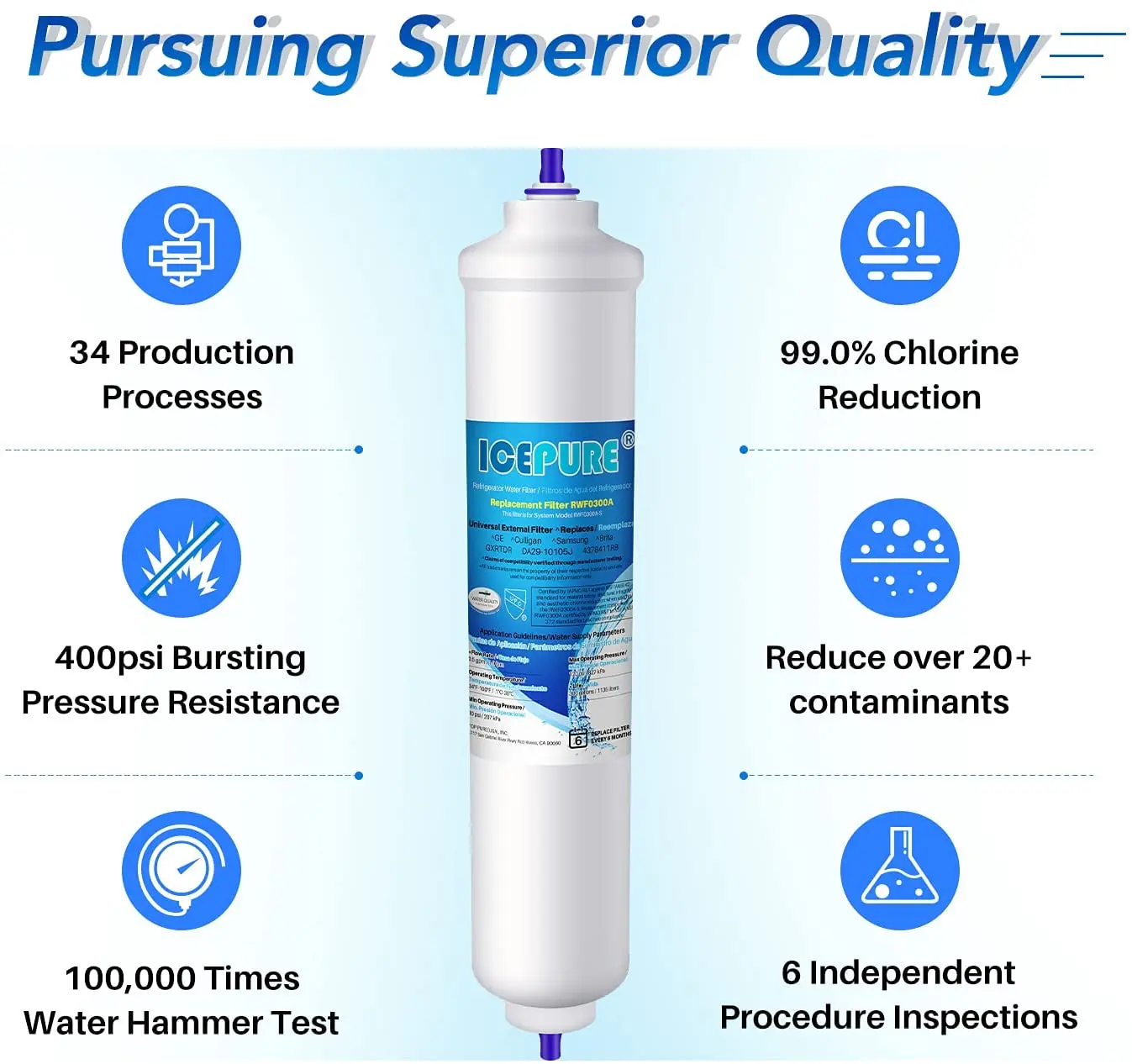 ICEPURE Refrigerator Inline Water Filter Purifier Replacement for Samsung  DA29-10105J HAFEX/EXP, LG 5231JA2010B, GE GXRTQR