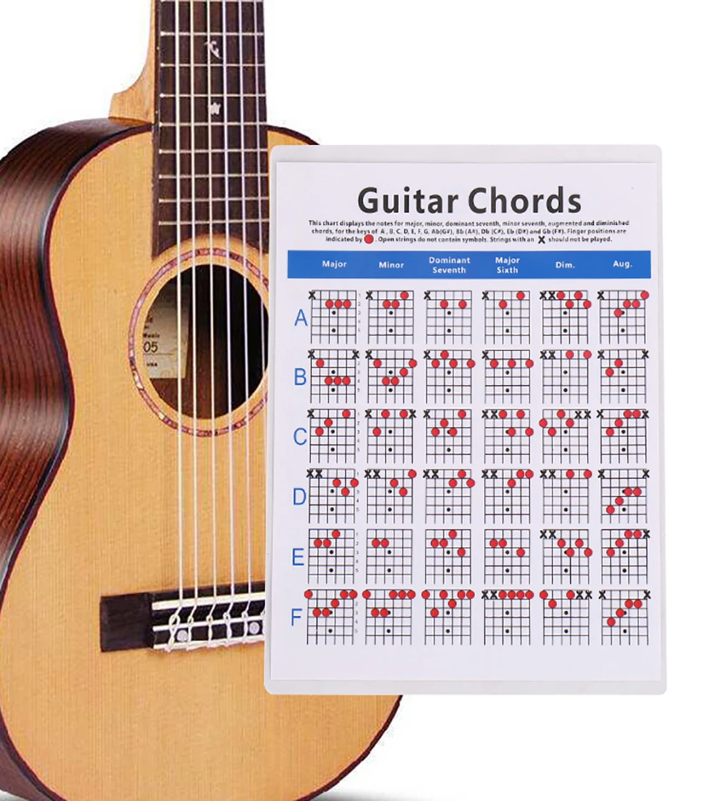 Acoustic Guitar Chords For Beginners Chart