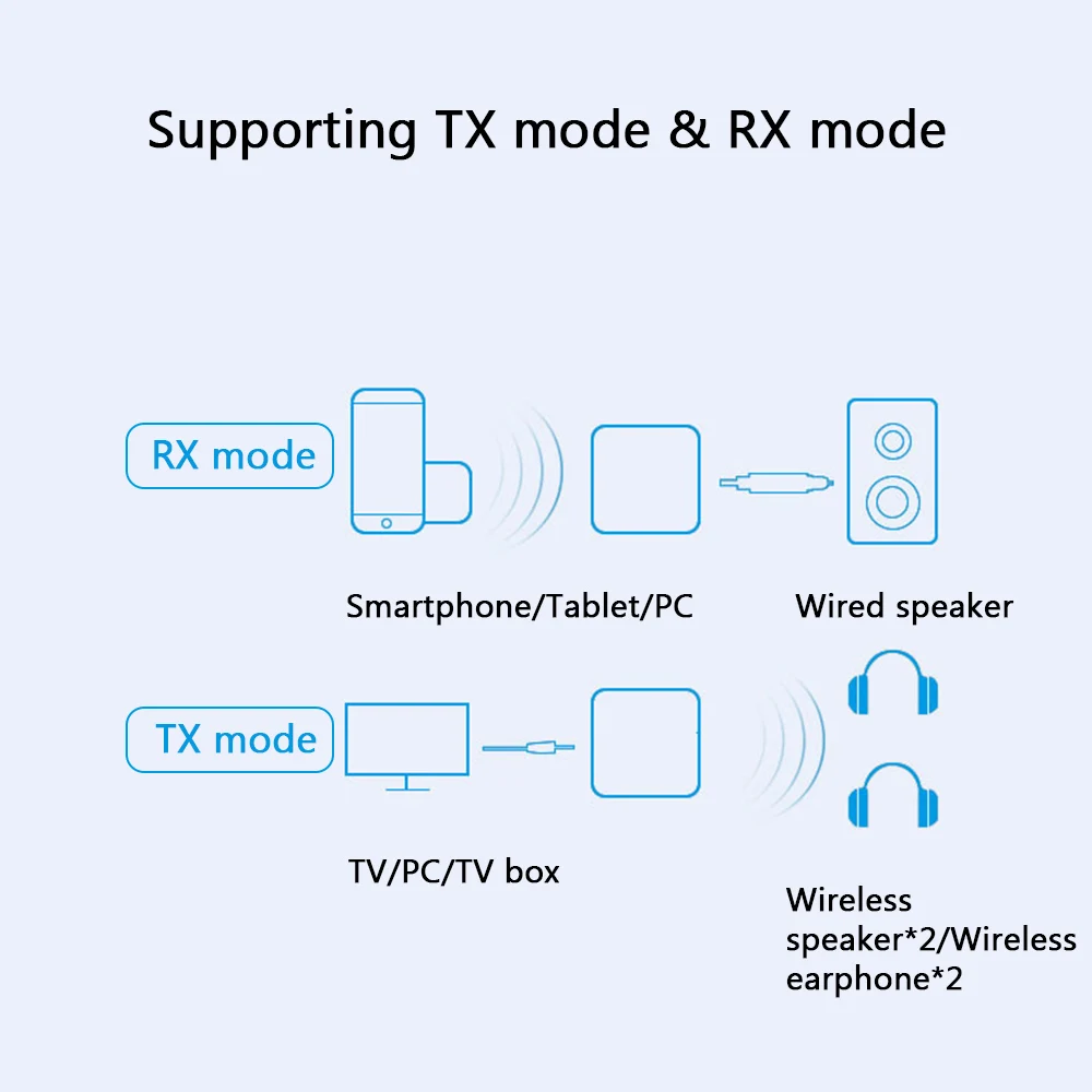 Bluetooth 5,0 передатчик bluetooth приемник CSR8675 APTX LL HD BT аудио беспроводной USB адаптер 3,5 мм AUX Jack/SPDIF/RCA для ТВ ПК