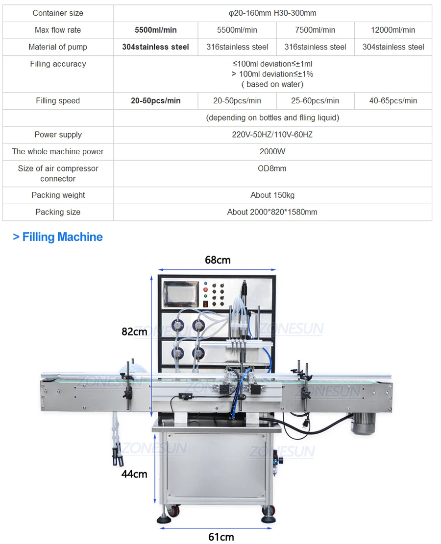 ZONESUN Fully Automatic 4 Heads Magnetic Pump Round Bottles Liquid Filling Capping Labeling Machine