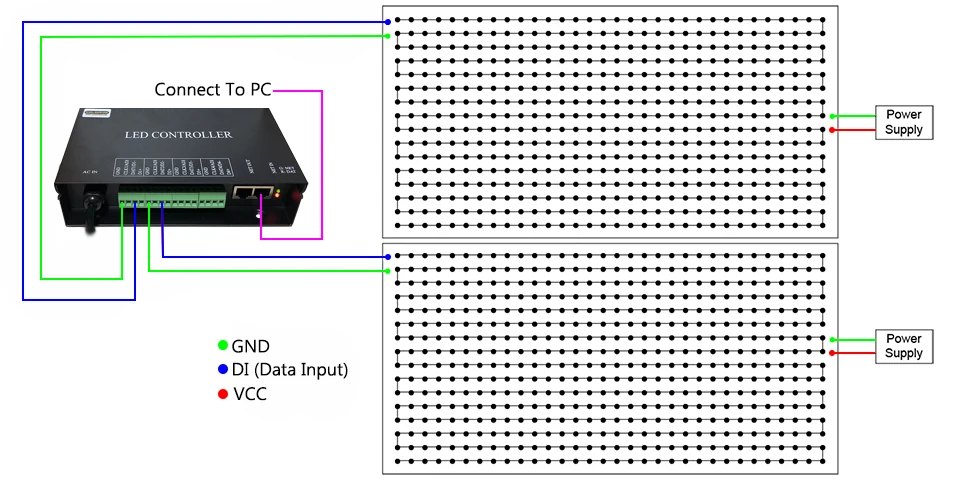 Artnet eternet para spi pixel controlador 4