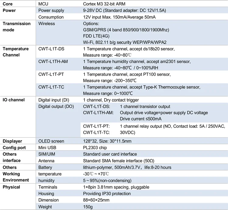 CWT-L1TH-AM Wireless Gsm 3g 4g Wifi Temperature Humidity Sensor Alarm Transmitter