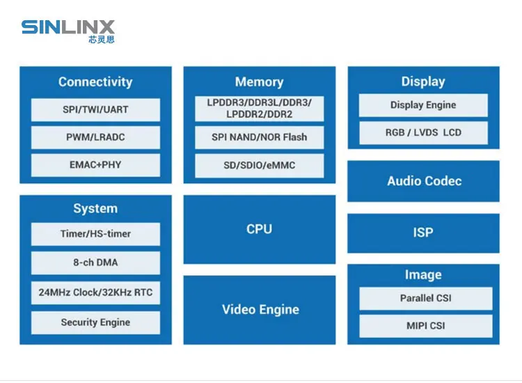 SIN-V3S основной модуль LINUX