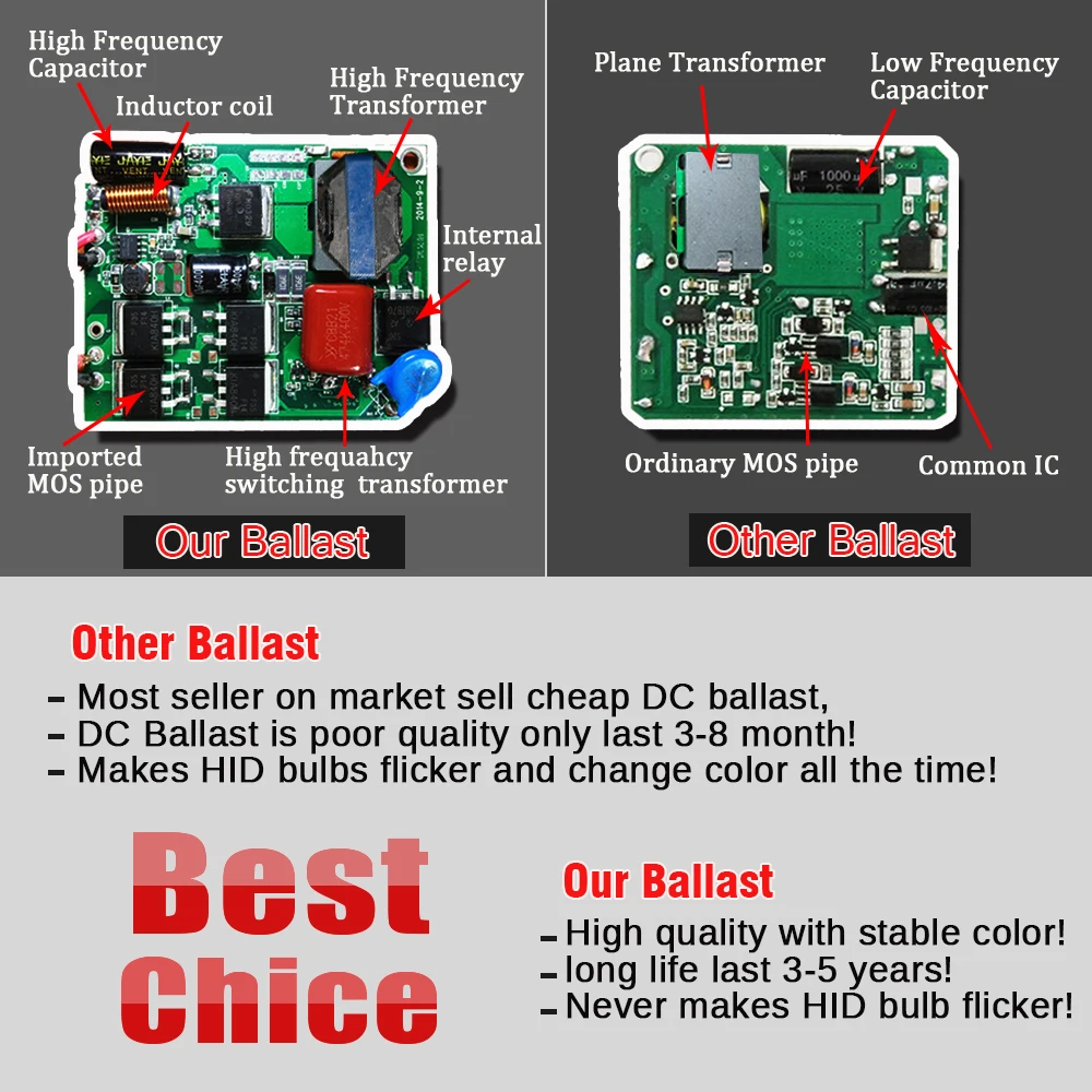 Buildreamen2 55 Вт ксенон комплект задних фар AC Быстрый старт H1 H3 H7 H8 H11 9005 9006 9012 3000 K-8000 K 12V Автомобильные фары ближнего света, лампа для противотуманной фары
