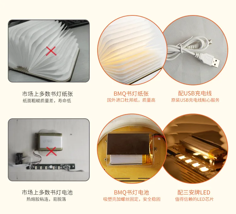 Креативная Складная Лампа для книг, USB ночник, новинка, электронный портативный светодиодный светильник, Подарочная настольная лампа, usb Электронные гаджеты