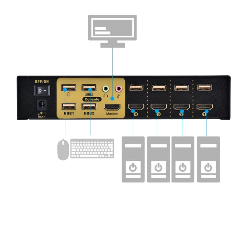 4 портовый HDMI KVM коммутатор автоматический USB2.0 Mit аудио кабель сплиттер Maus tastaur