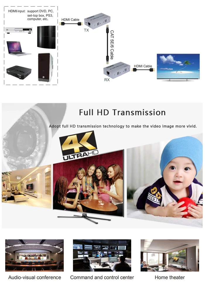 SZBITC 4K HDMI удлинитель 100 м cat5e/6 кабель Ethernet HDMI передатчик приемник для ПК синий dvd-плеер 4 к HDTV