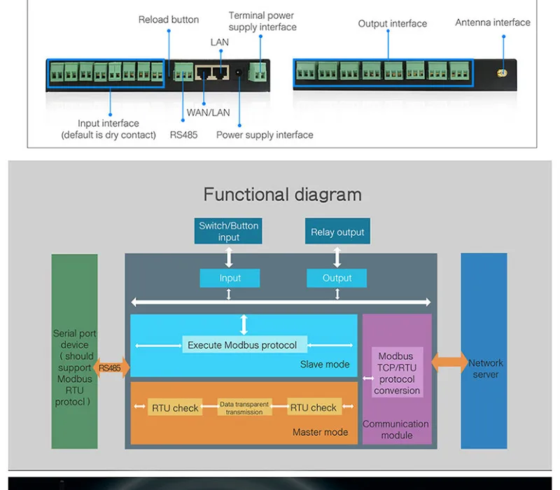 HonesThing USR-IO808-GR 8 Channel GPRSGSM RTU Network IO Controller Modbus RTU 8 Relay Output RS485 Serial Server of 8DI8DO 9