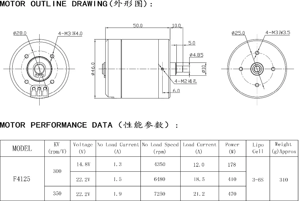 F4125中文参数