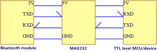 DB9 интерфейс RS232 Bluetooth прозрачный модуль передачи/Bluetooth последовательный порт/беспроводной последовательный порт/HC06 slave/vide