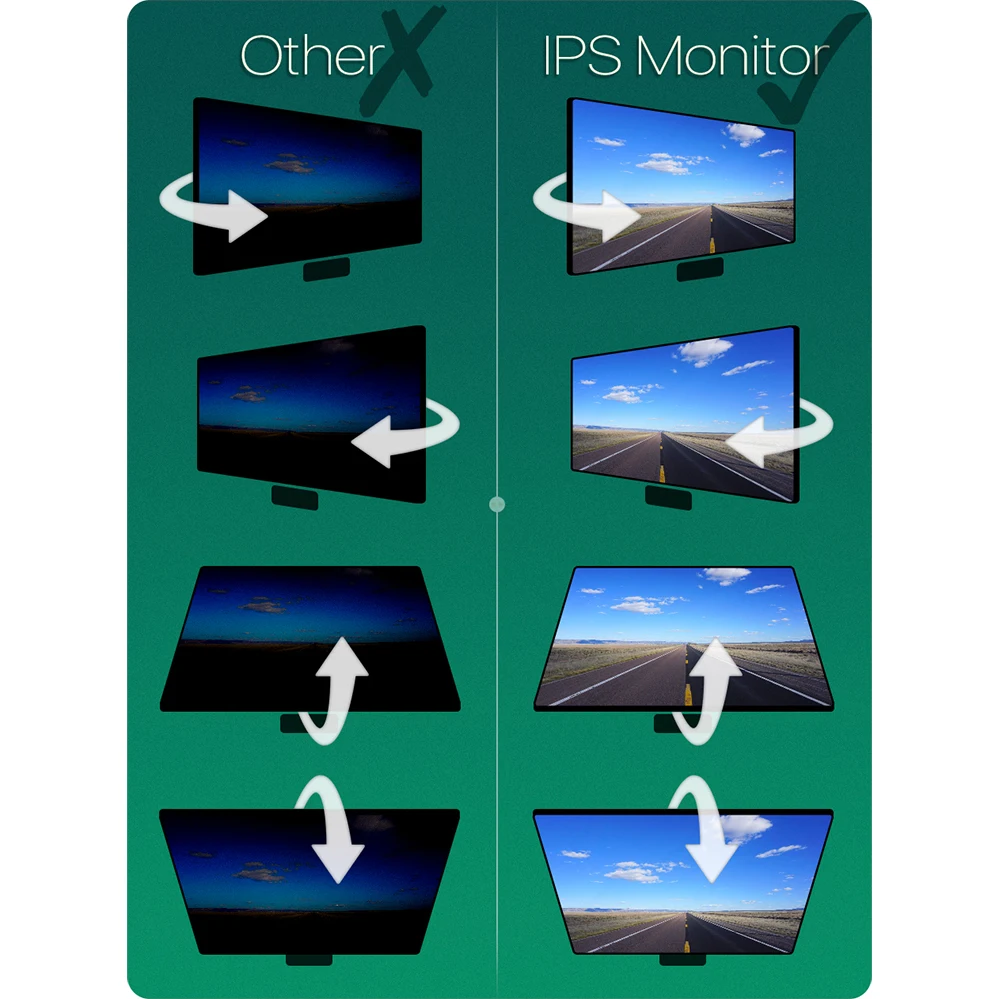 1080P Wireless IPS 5 Inch Car Monitor Rear View Reverse Camera Driving Kit with Stable Digital Signal Auto Parking GreenYi car rear view camera car parking monitor