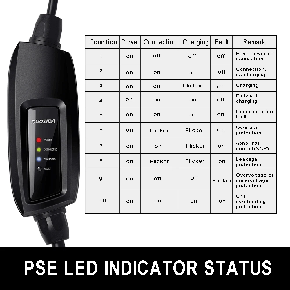 US $150.66 Evse 16a Blue Cee Iec621962 Type 2 Duosida Dostar Portable Ev Charging Plug Car Charger 5m Cable