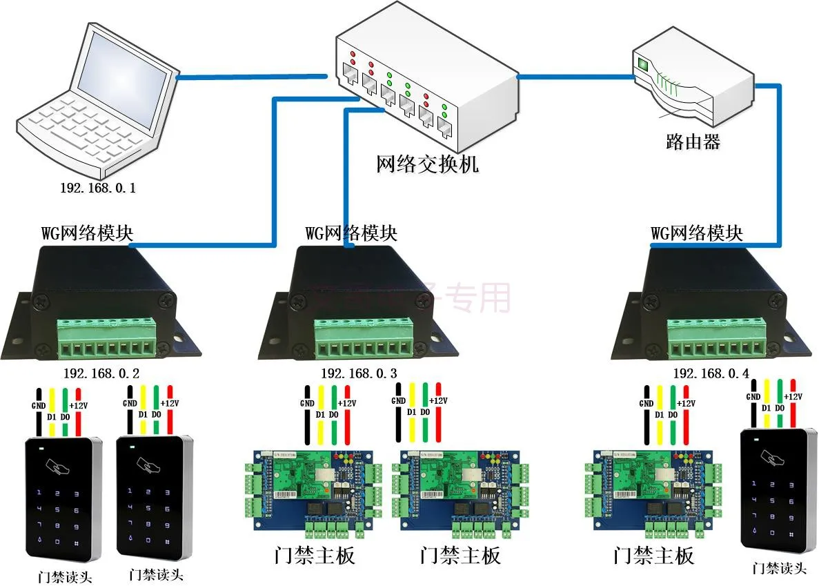 wiegand para rede tcp ip wiegand wg 04