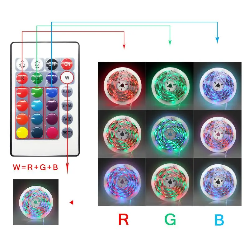 5 м 10 м 15 м водонепроницаемый светодиодный RGB ленточный светильник SMD 2835 5050 светильник с дистанционным управлением адаптер питания RGB Fita ленточный светильник светодиодный комплект лент