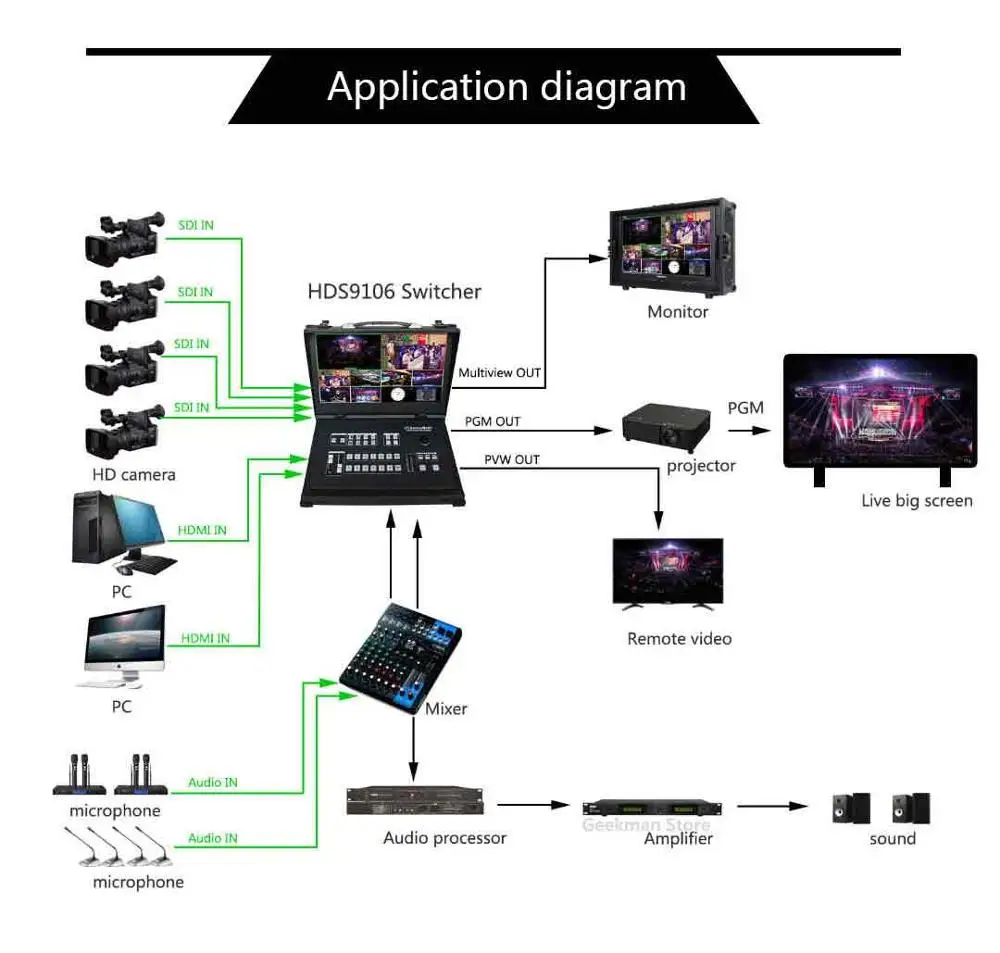 Видеопереключатель Devicewell HDS9106 портативное устройство с монитором 6 каналов 4