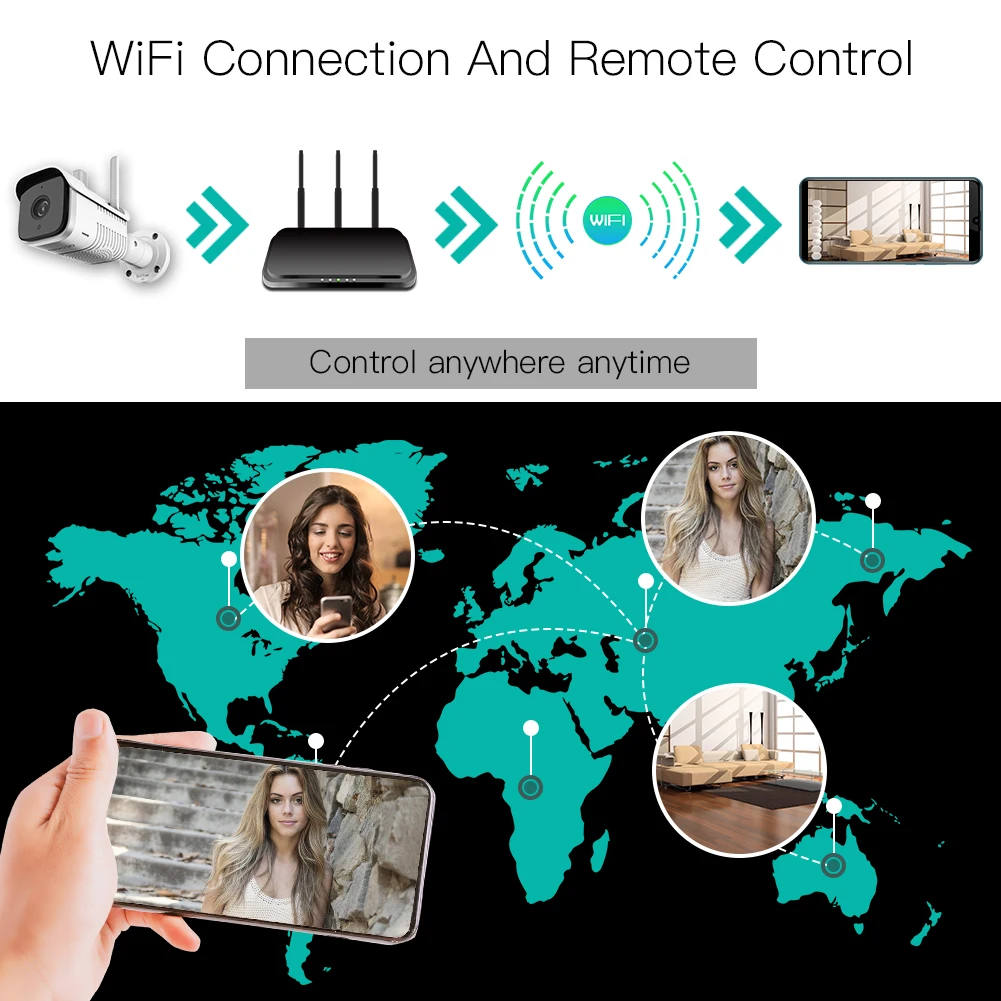  Tuya Intelligente All'aperto IP65 Impermeabile Wifi a Due Vie Audio Della Macchina Fotografica di H