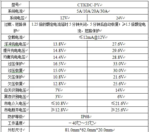Солнечный контроллер/дополнительный сетевой контроллер/12 V/24 V/30A/контроллер солнечной уличной лампы/