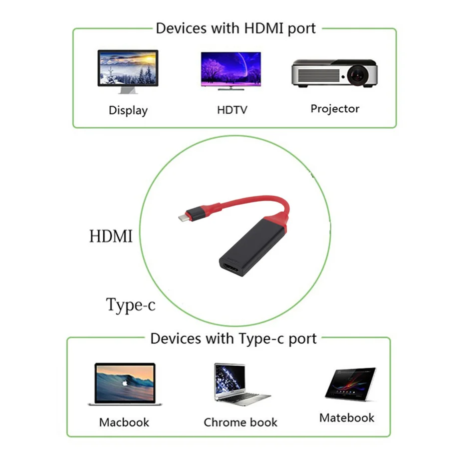 Grwibeou usb type c к hdmi кабель адаптер 4k 30hz USB 3 1 HDMI конвертер Папа мама для ПК компьютер ТВ