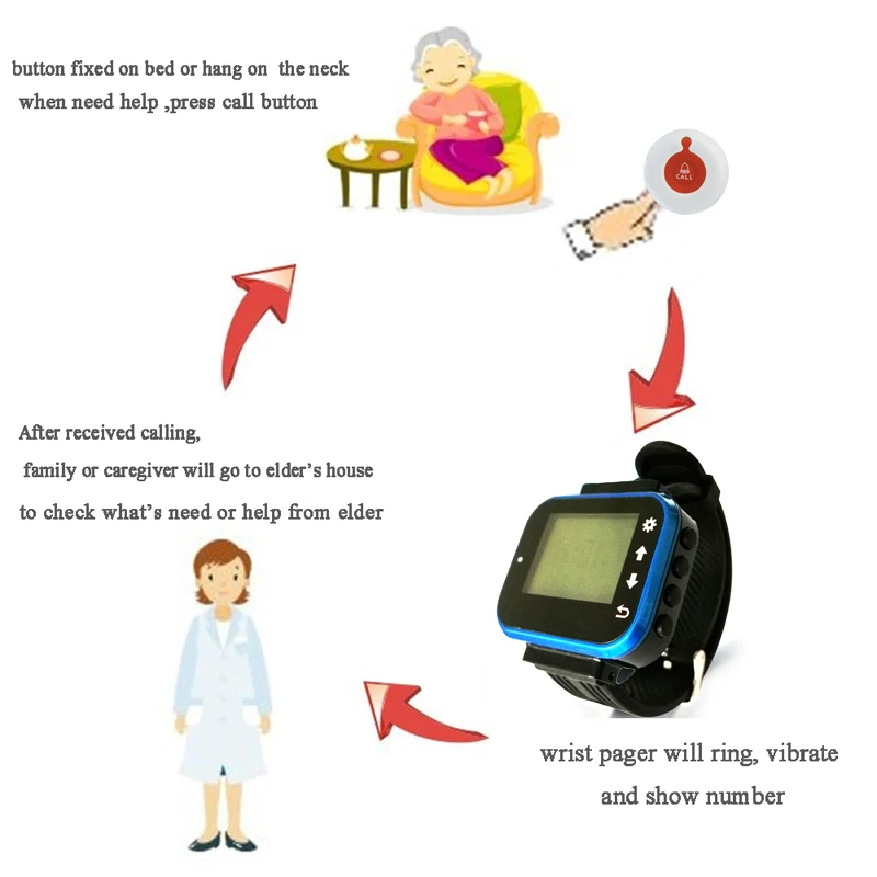 nurse calling system副本