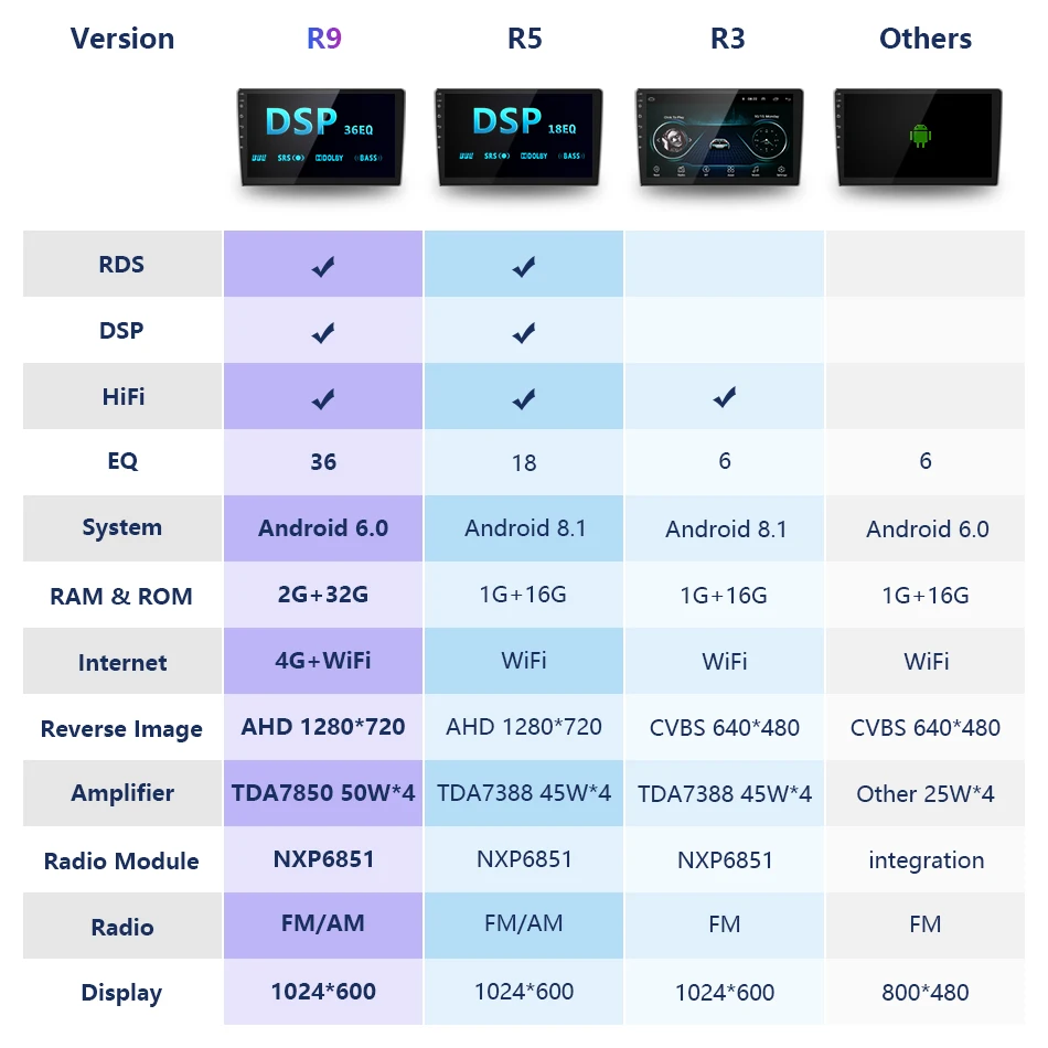 Vtopek Android стерео для Ford Focus 2 Mk 2 2005-2011 мультимедийный плеер 4G сеть wifi сенсорный экран RDS DSP gps навигация