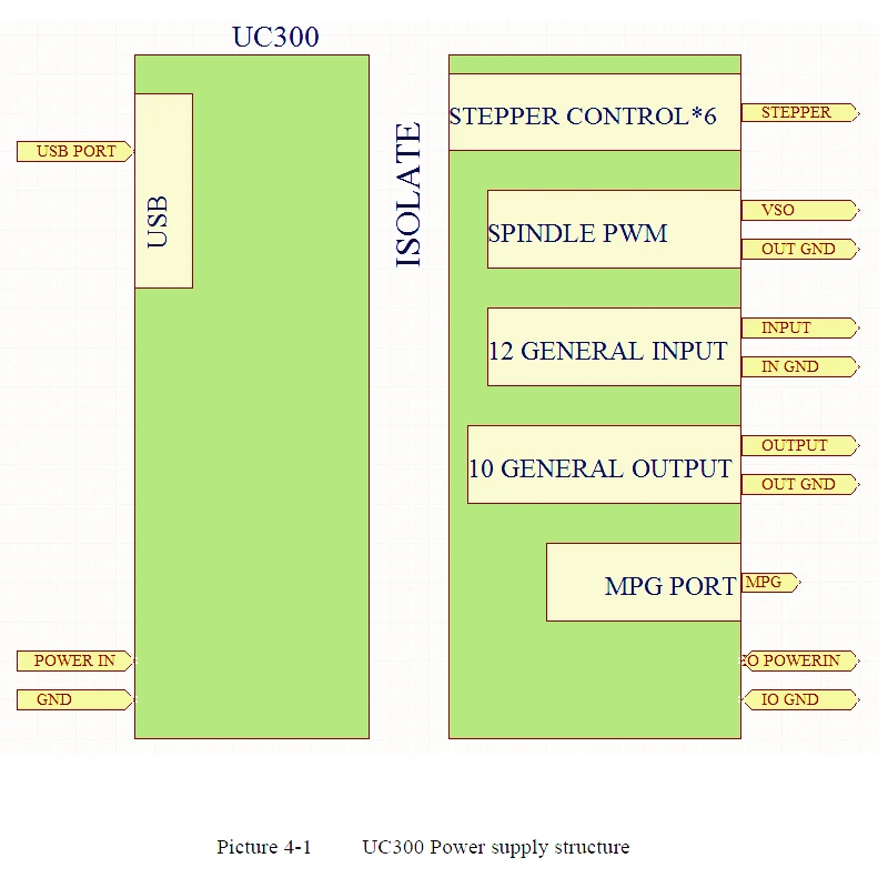 UC300 USB Control Card (9)