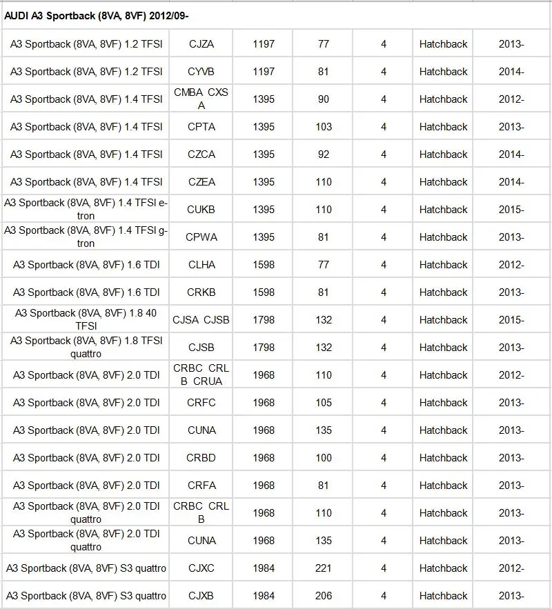 Фильтр салонный для Audi A3 8V 2012- 1,2 T 1,4 T 1,6 T 1,8 T 2,0 T/S3 quattro/AUDI TT(FV3)- 1 шт. фильтр пыльцы из шелковой ткани