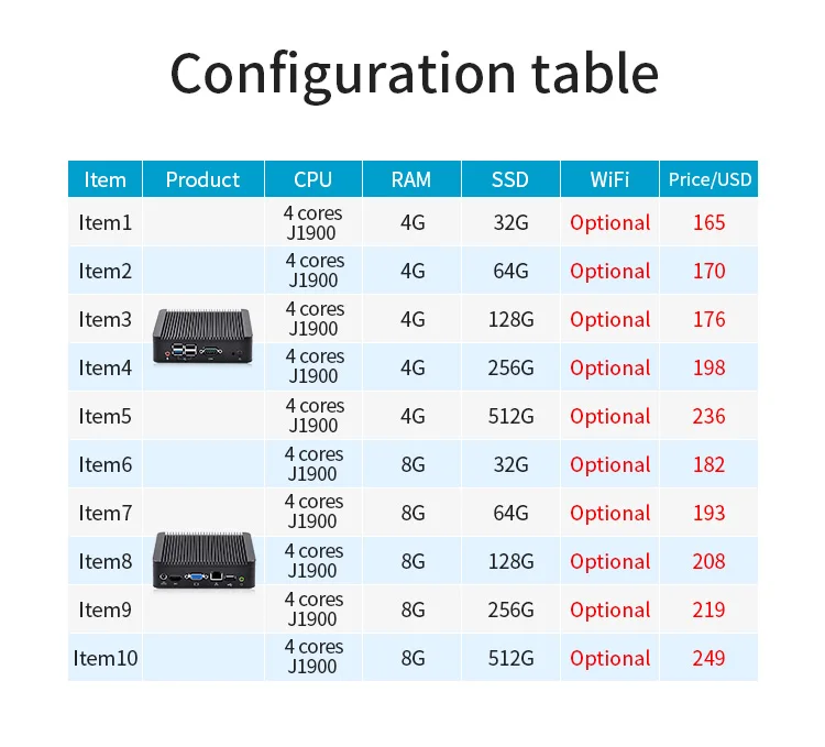 Безвентиляторный Pfsense OEM Мини ПК Intel J1900 четырехъядерный гигабитный NIC промышленный офис
