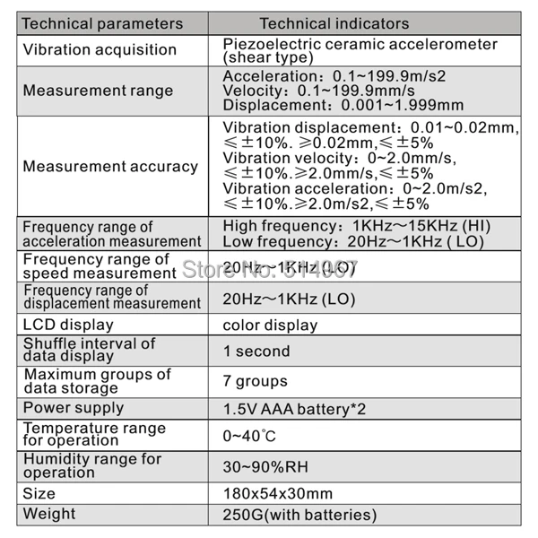 Цифровой Виброметр, пьезоэлектрический Виброметр, цветной флип-дисплей, измерение скорости ускорения и смещения