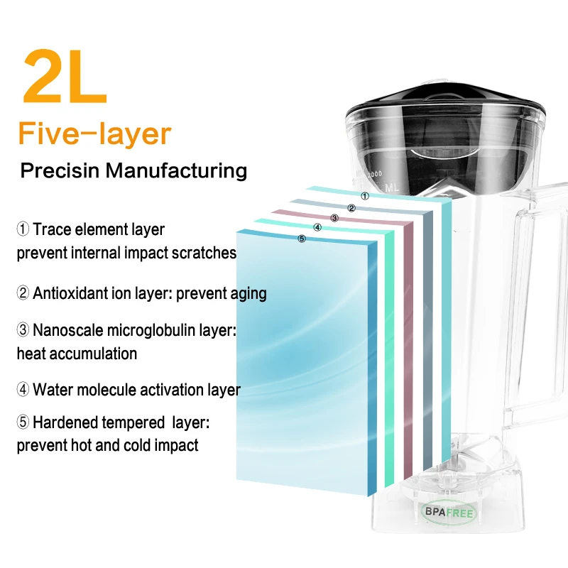 Multifunction Blender BPA Free Professional Blender Mixer Juicer High Power Food Processor Ice Smoothie Bar Fruit Blender
