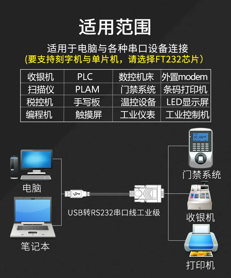 USB к RS232 последовательный кабель 0,5 м usb Поворотный 232 последовательный кабель USB Последовательный кабель