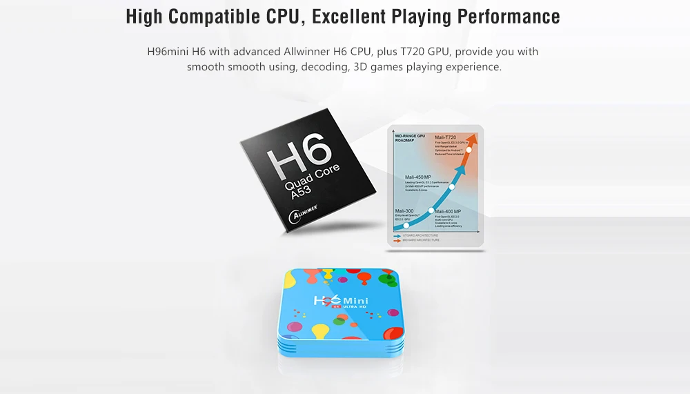 H96mini H6 Smart tv Box 4 Гб 128 Гб Allwinner H6 Android 9,0 2,4G+ 5G WiFi телеприставка четырехъядерный BT4.0/Поддержка 6K 30fps box