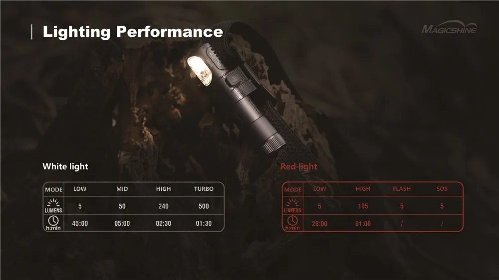 Magicshine MOH25 микро-налобный фонарь с зарядкой от USB красный светильник Макс 500 люмен бросок 80 м Спорт на открытом воздухе головной убор с 14500 литий-ионным аккумулятором
