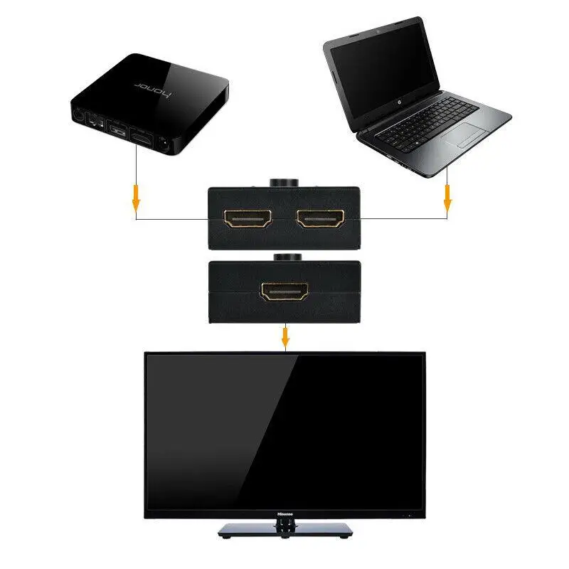 HDMI переключатель для Xbox PS4 tv BOX HD tv HDMI Разветвитель переключатель 1 в 2 из 4 к 3D 1080P коммутатор R20