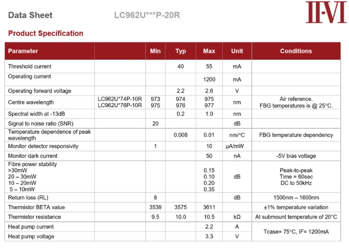 Полупроводниковый 980 насос лазер 974нм длина волны 675 мвт LC962UC74P-20R