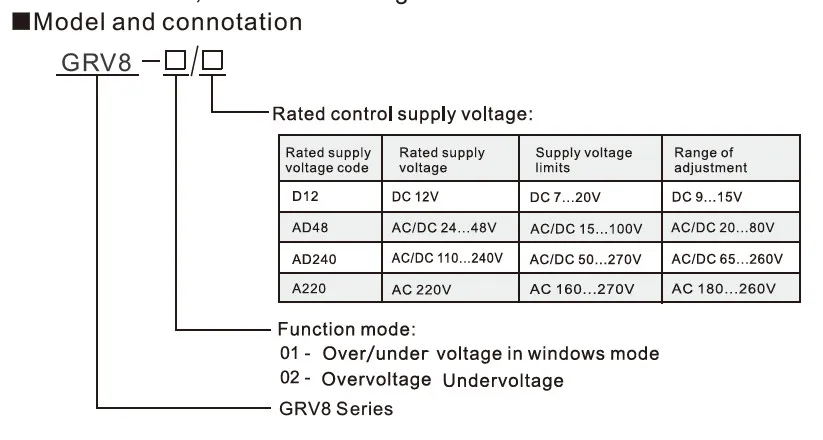 GEYA GRV8-02 реле защиты напряжения Защита от перенапряжения и пониженного напряжения AC220V DC12V DC48V реле контроля напряжения