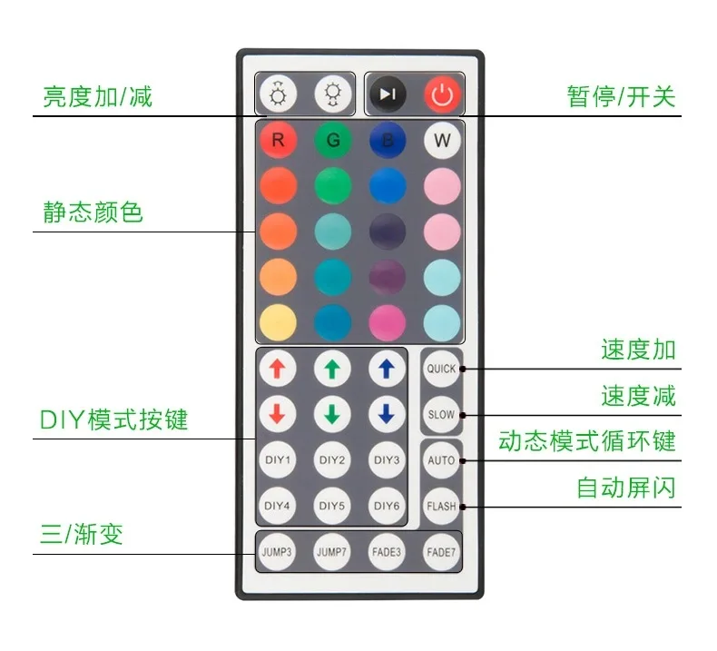 Светодиодный с контроллером 12V 44-клавишным световая балка RGB только контроллер 44-клавишным контроллером