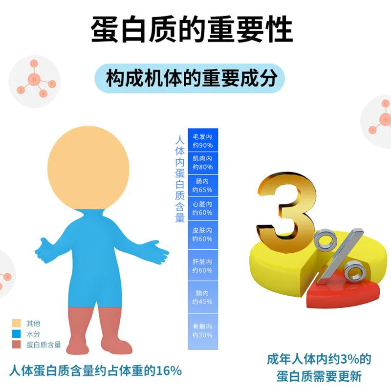 Смесь аминокислоты полный питательный Белковый порошок 1000 г герметичный хранить