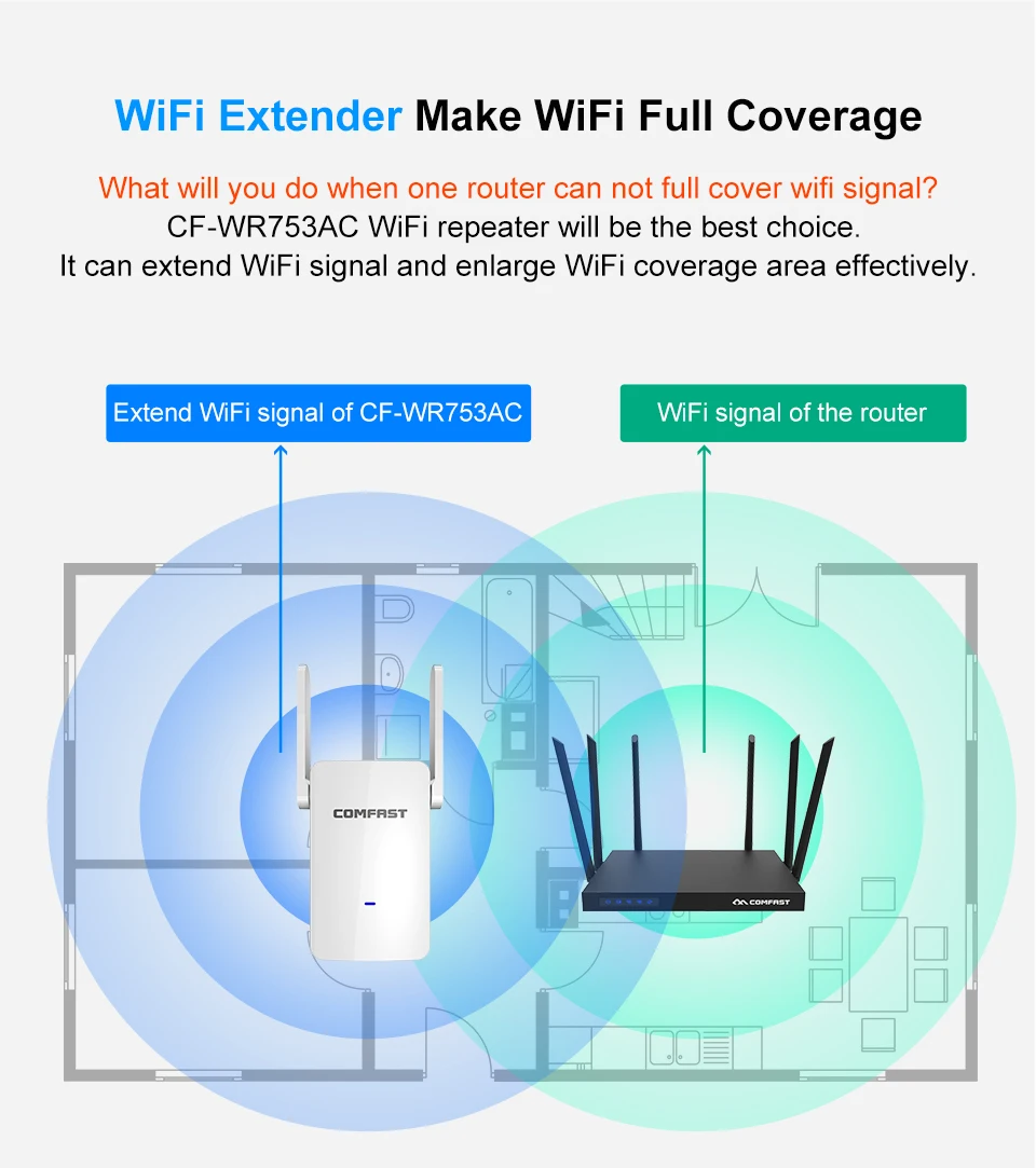 1200 Мбит/с Comfast двухдиапазонный 2,4+ 5 ГГц Беспроводной Wi-Fi роутер высокой мощности Wifi Расширитель большой диапазон Wlan Усилитель Wifi